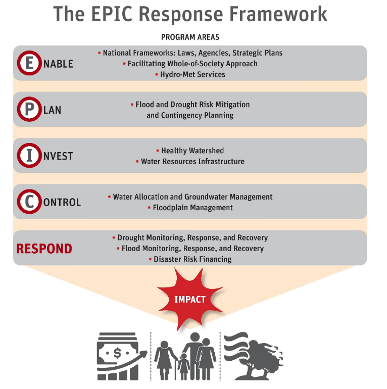 EPIC infographic