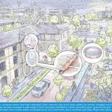 A sketch of combined sewers and blue-green infrastructure in an urban setting