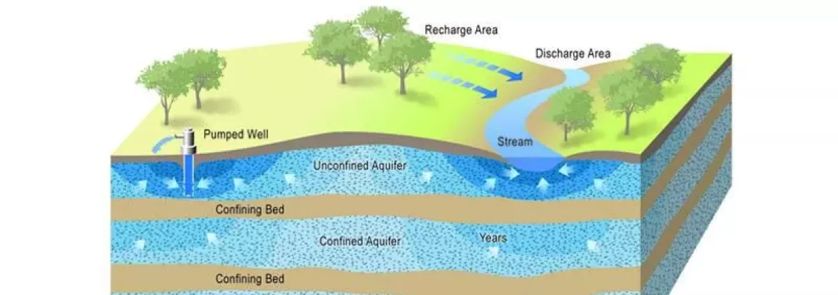 Illustration of aquifer